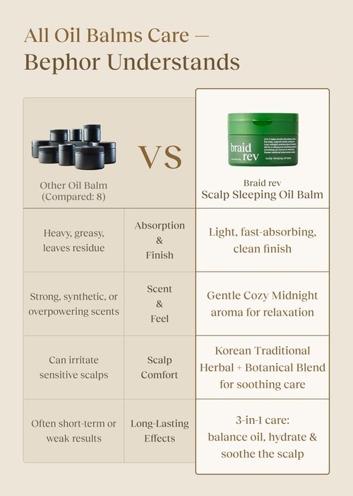 Bephor Braid Rev Scalp Sleeping Oil Balm, Korean Scalp Treatment, Balm-to-Oil Formula, Nourishing for Dry Scalp with Coconut & Shea Butter, Reduces Excess Sebum & Strengthens Hair Roots, 2.65 oz