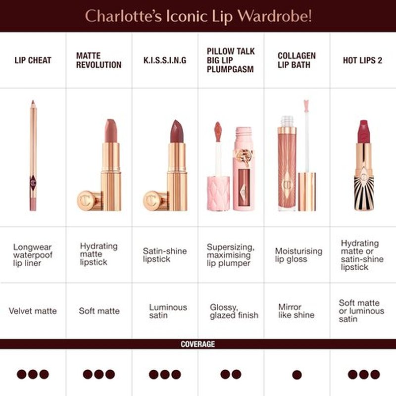 Charlotte Tilbury Hot Lips Lipstick - Hydrating, Long-Lasting Formula with Orchid Extract - Buildable Satin Finish for Fuller Lips