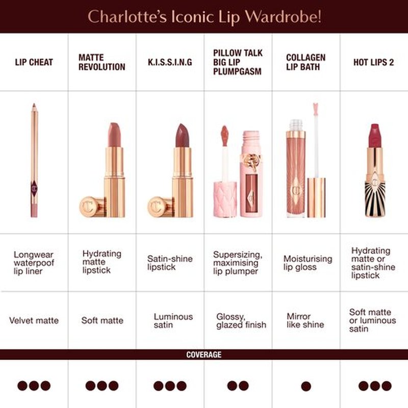 Charlotte Tilbury Hot Lips 2.0 Lipstick - Hydrating, Long Lasting Lipstick with Orchid & Antioxidant Extracts - Buildable Satin Finish for Fuller-Looking Lips - Amazing Amal