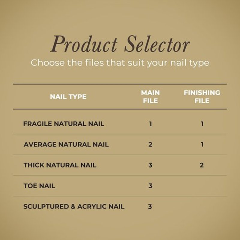 Diamancel Luxury Diamond Toenail File – #3 Coarse Grit – For Toe Nails or Thick Fingernails