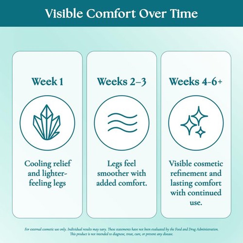 Nurturelief Micronized Diosmin Vein Contour Cream with Hesperidin | Cooling Comfort Formula | Doctor-Crafted Advanced Absorption | Daily Cosmetic Care & Cooling Relief for Lighter-Feeling Legs