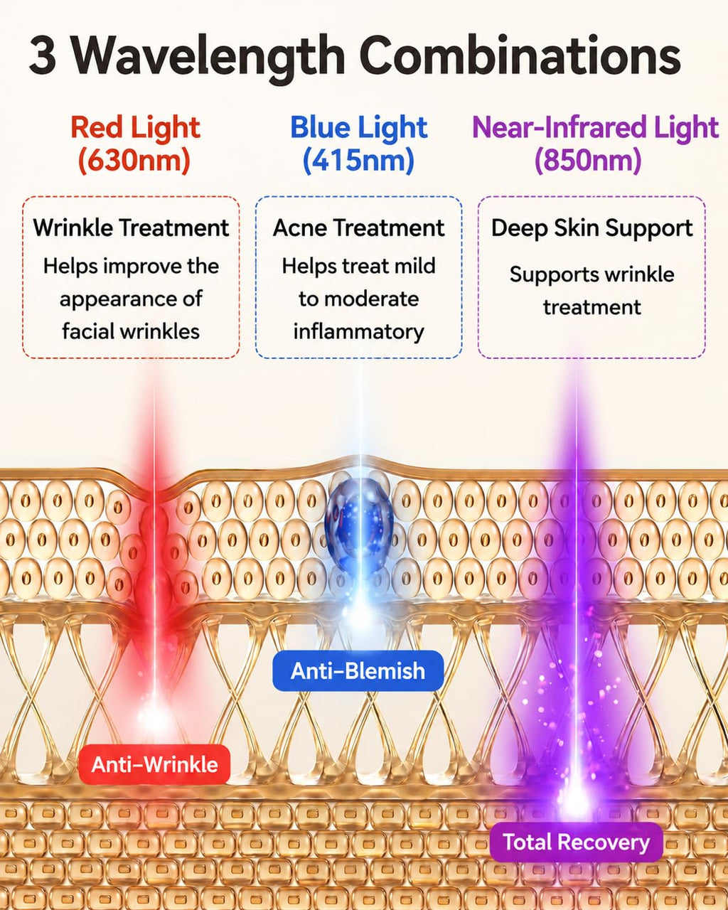 MICEYLIVE Red Light Therapy for Face with 432 LEDs & 3 Wavelengths (Red, Blue, NIR) - Targeting Wrinkles & Acne at Home, with Travel Bag & Eye Masks for Easy Skincare On The Go, White