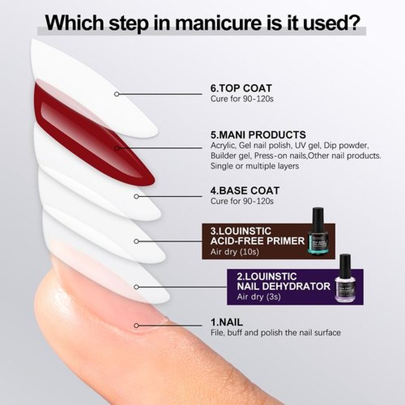 LOUINSTIC Acid-Free Nail Dehydrator 15ml – Fast Air-Dry Nail Prep for Acrylic, UV Gel & Gel Polish. Hema-Free Dehydrator Base Coat, No Burn, Low-Odor. Salon & DIY Use