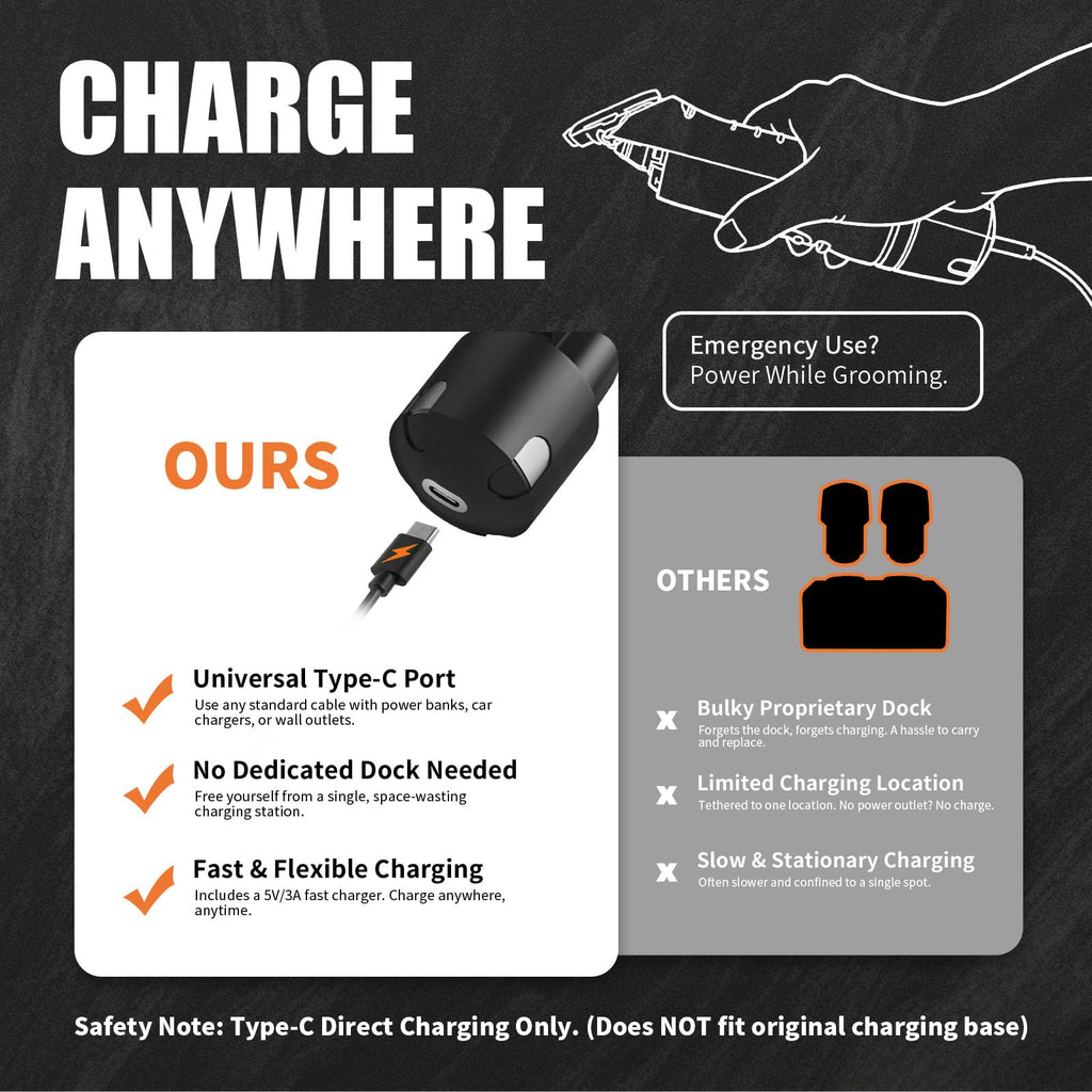 BLOTMS Upgraded Replacement Battery Compatible with Andis PowerGroom AGR,BGR,BGRC Clippers-3200mAh Long-Lasting Li-ion Power, Type-C Charging w/Fast Charge Kit (Adapter & Cable) （2 Pack）