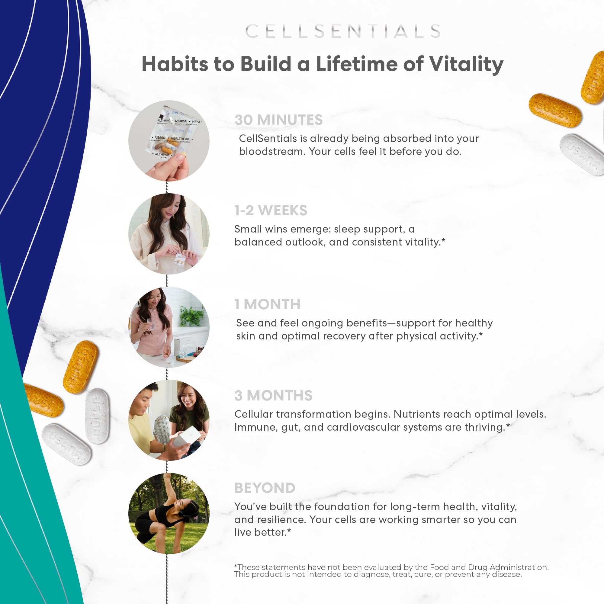 USANA CellSentials - Core Minerals and Vita Antioxidant with InCelligence Technology to Support Total Body Health* - 112 Tablets Per Bottle - 28 Day Supply