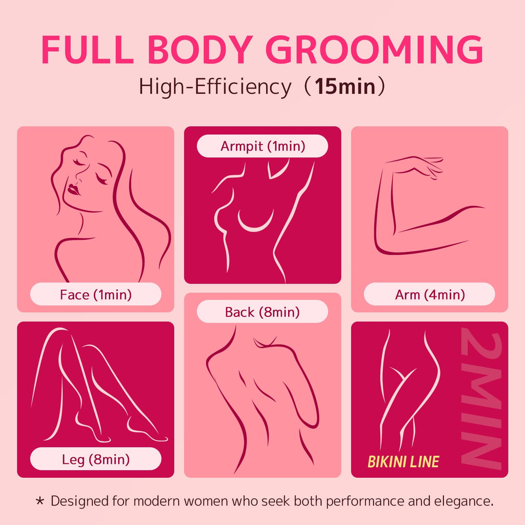 CoolHair Bikini Trimmer for Women,Smooth Electric Razor for Sensitive Skin, IPX7 Waterproof Wet & Dry Cordless Body Shaver & Grooming Set for Bikini Area, Pubic Hair, Face, Underarms & Legs(Purple)