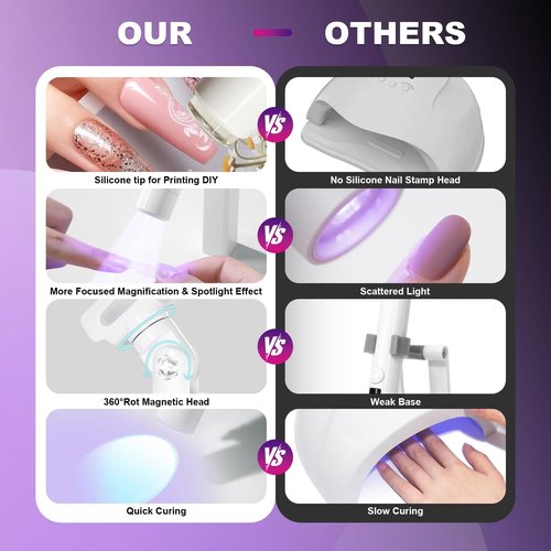 Mini UV Light for Nails，Handheld LED Flash Cure Lamp for Gel X Polish, Portable Uv Pen Light for Single Finger,Nail Curing Lamp with Stand for Starter Salon DIY or Home Manicure (White) (white, Mini)