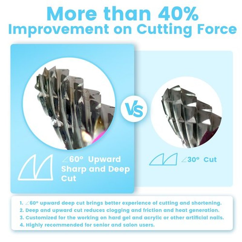 Super Cut 5-in-1 Nail Drill Bits, Tapered Barrel 3/32'' Safety Tungsten Bits, Upward Cut for Hard Gel Acrylic Removal, Right Handed for Nail Techs, Manicure Cuticle Gel Polishing, Fine