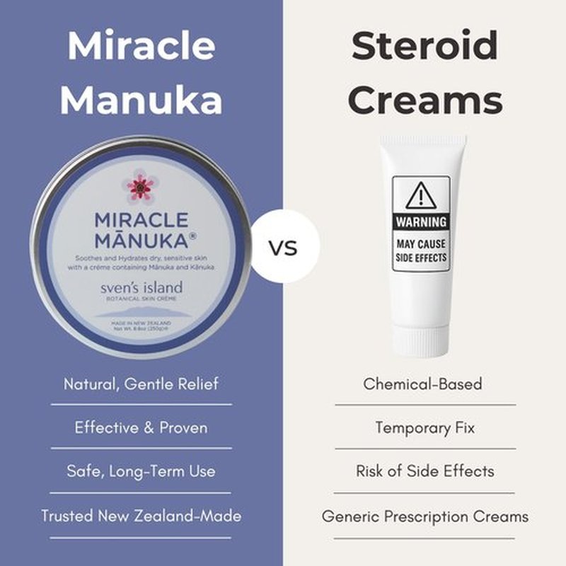 Sven's Island Miracle Manuka Cream (8.8oz) | Natural Steroid-Free Eczema Cream & Face Moisturizer | Dermat Approved | With Manuka Leaf Oil | For Dry Skin, Babies & Adults | Made in New Zealand