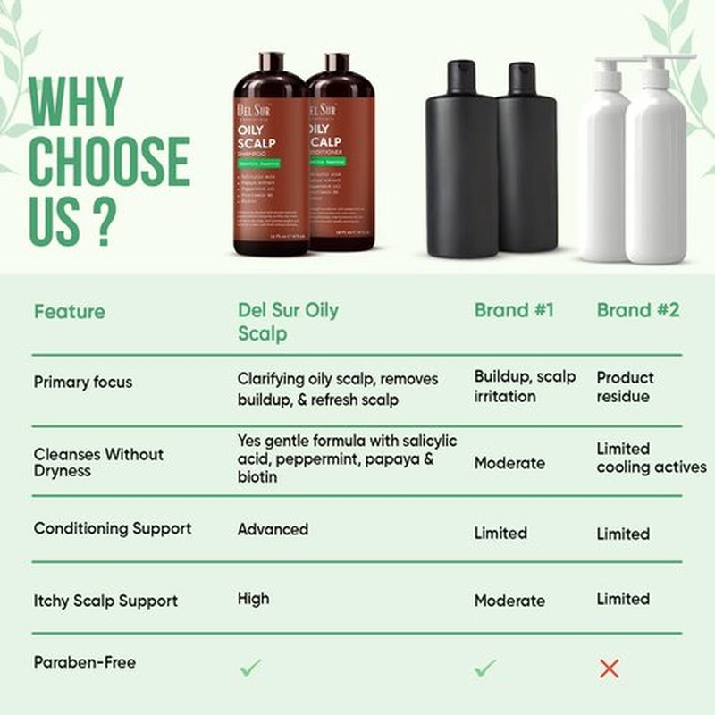 DEL SUR Clarifying Shampoo & Conditioner Set - Oily Hair Control | 16 fl oz | Camellia Japonica, Salicylic Acid, Papaya & Biotin