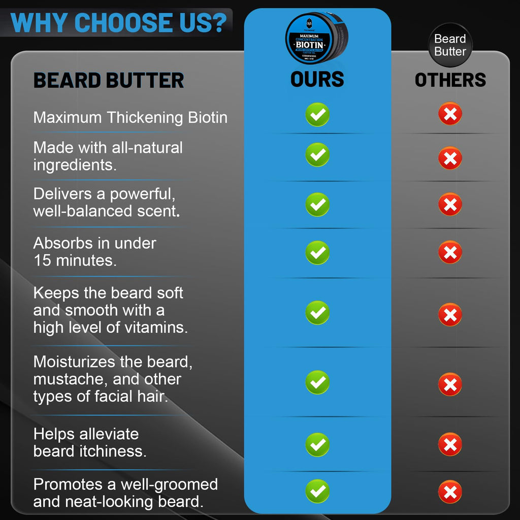 Beard Butter,Maximum Concentration Biotin,with Castor Oil and Argan & Jojoba Oils, Promotes Beard Growth, Styles, Strengthens & Softens Beards ,Unruly Beards While Relieving Itch,2 Ounce*2(2 Pack)