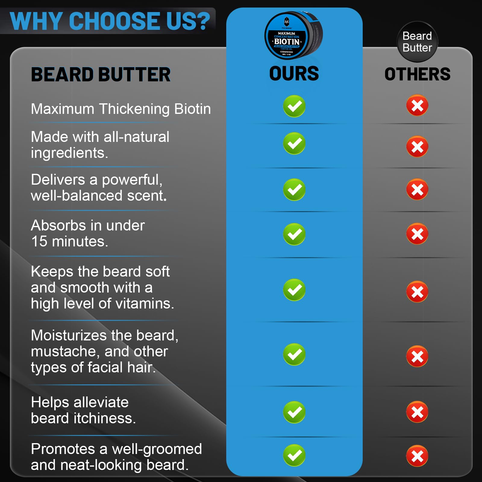 Beard Butter,Maximum Concentration Biotin,with Castor Oil and Argan & Jojoba Oils, Promotes Beard Growth, Styles, Strengthens & Softens Beards ,Unruly Beards While Relieving Itch,2 Ounce*2(2 Pack)