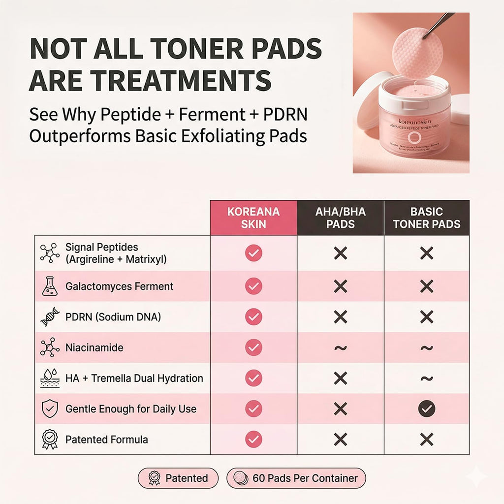 Koreana Skin Premium Korean Skin Care Toner Pads - Deep Hydrating & Calming Facial Face Pads for Glass Skin Glow, Pore Refining & Soothing Moisture - Daily Face Toner Pad - 60 Count