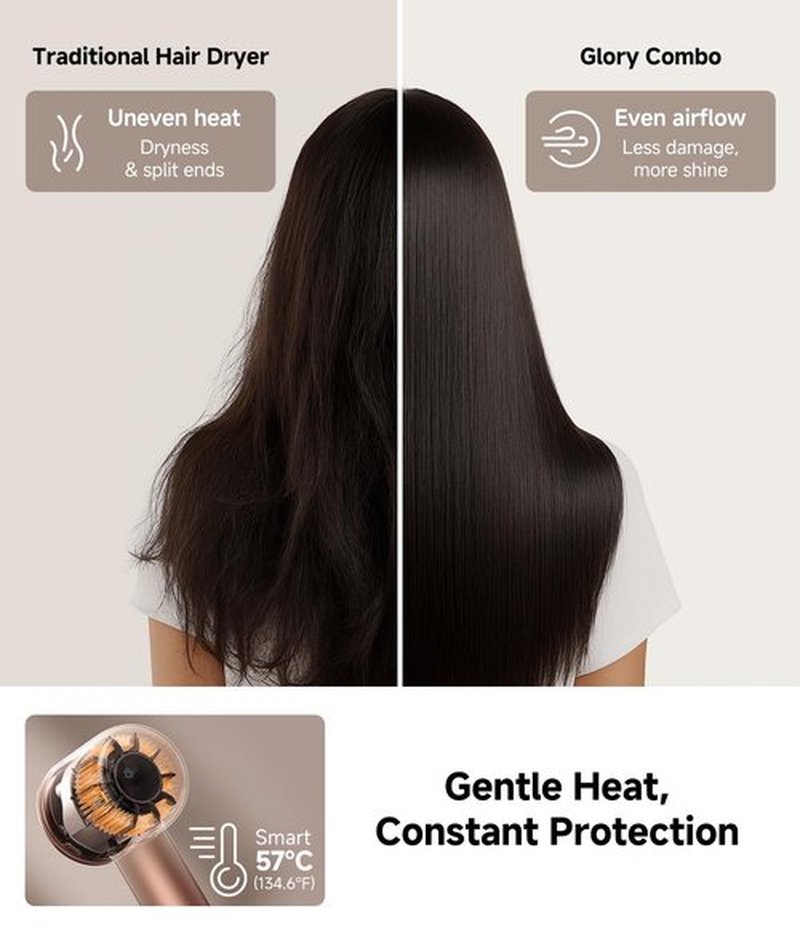 DREAME Hair Glory Combo High-Speed Hair Dryer, 110,000 RPM Motor, 300 Million Negative Ions, Fast-Dry in 2 Minutes, Lightweight & Quiet, Smart Temp Control, Ideal for Smooth, Shiny Hair