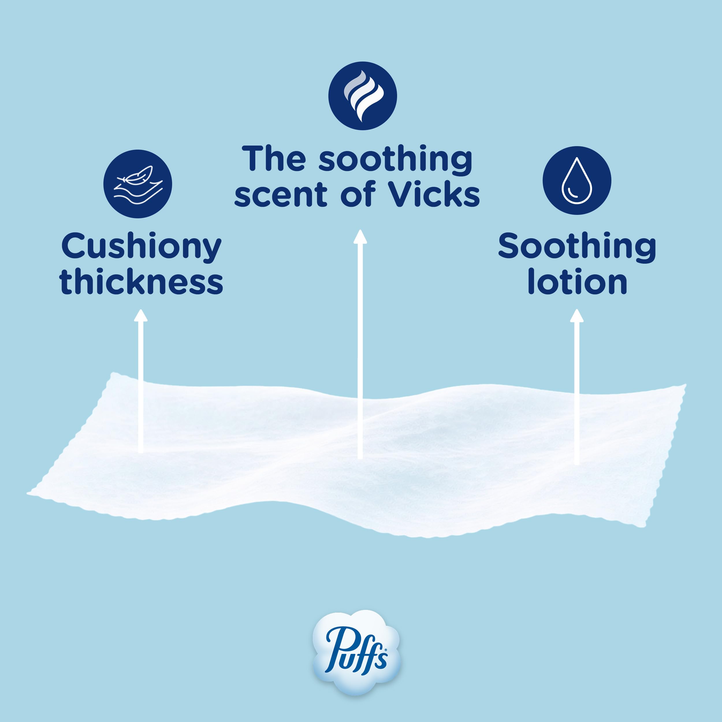 Puffs Plus Lotion with Vicks Facial Tissues, 4 Cubes, 48 Tissues per Box (192 Tissues) [Packaging May Vary]
