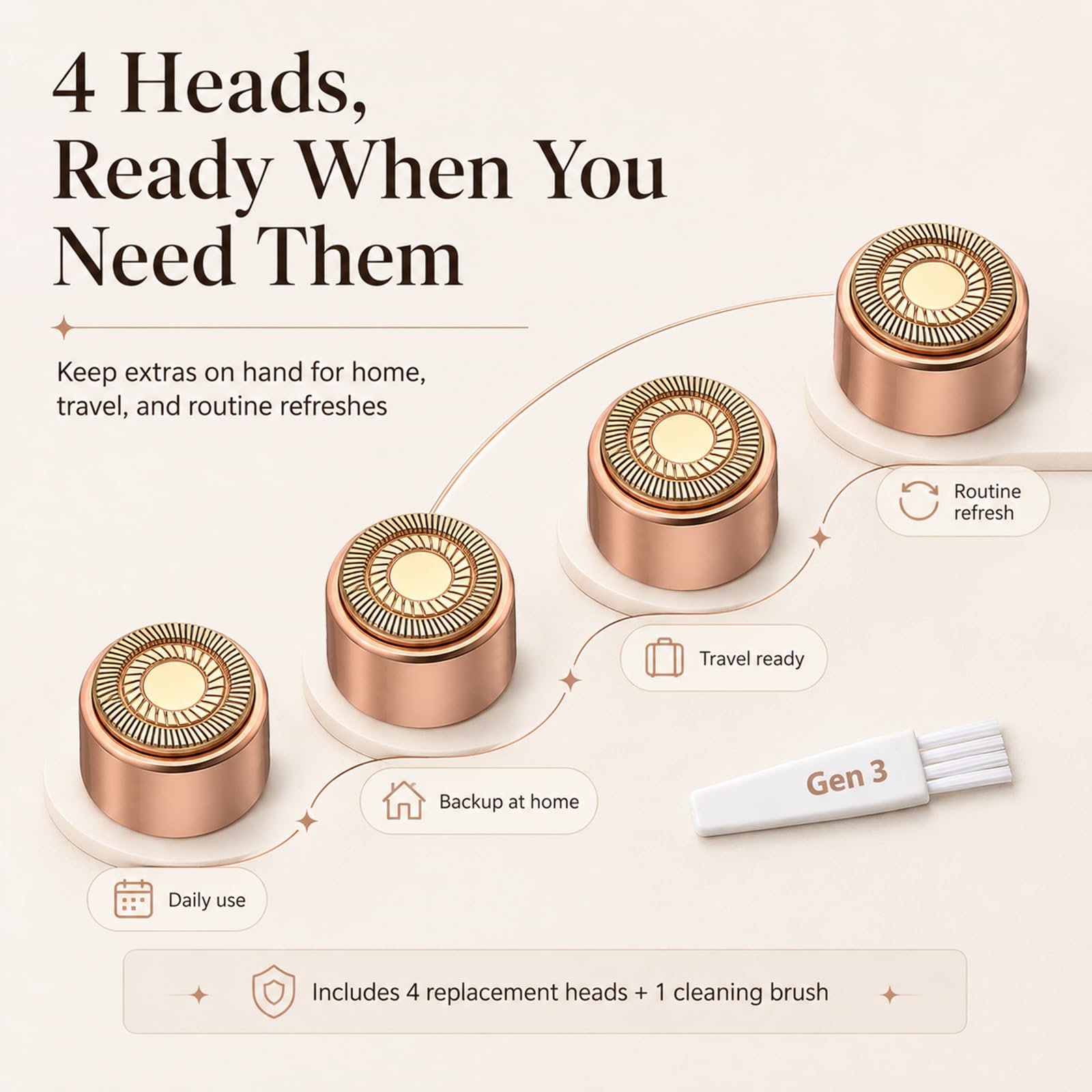 ceooe Replacement Heads for Finishing Touch Flawless Gen 3 Facial Hair Remover, Double Halo Blades Razor Refill Shaver Head, 4 Pack