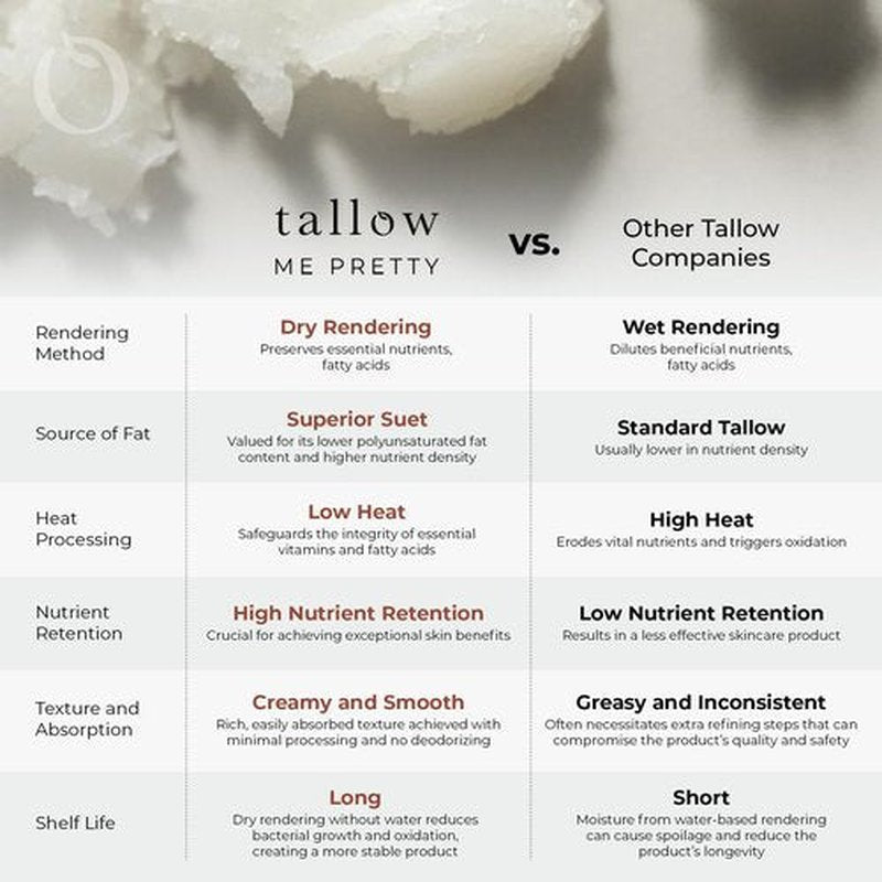 Tallow Me Pretty Peppermint Lip Balm, Ultra-Soothing, Deeply Hydrating Tallow Lip Balm with Grass Fed Beef Tallow, Beeswax, Jojoba Oil & More, Non Toxic Lip Care, Made in the USA, 0.15 Oz.