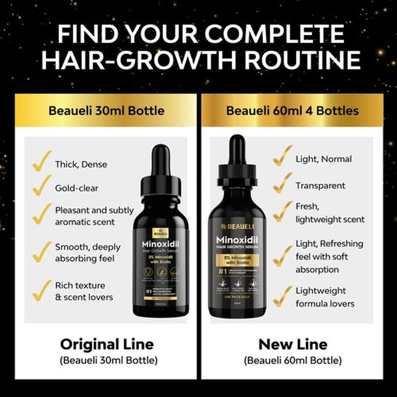 5% Minoxidil Hair Growth Serum for Men and Women: Extra Strength Minoxidil Beard Regrowth Treatment Serum with Biotin for Thinning Hair Loss to Grow Thicker Fuller 8 FL OZ (4 Bottles)