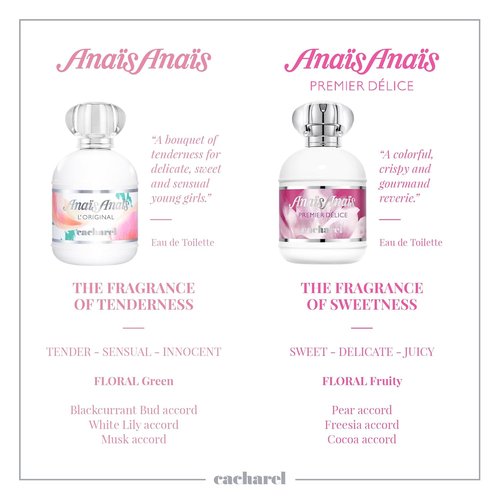 Cacharel Anais Anais Women's Gift Set - 30ml Spray & 50ml Body Lotion | Perfect for Gifting