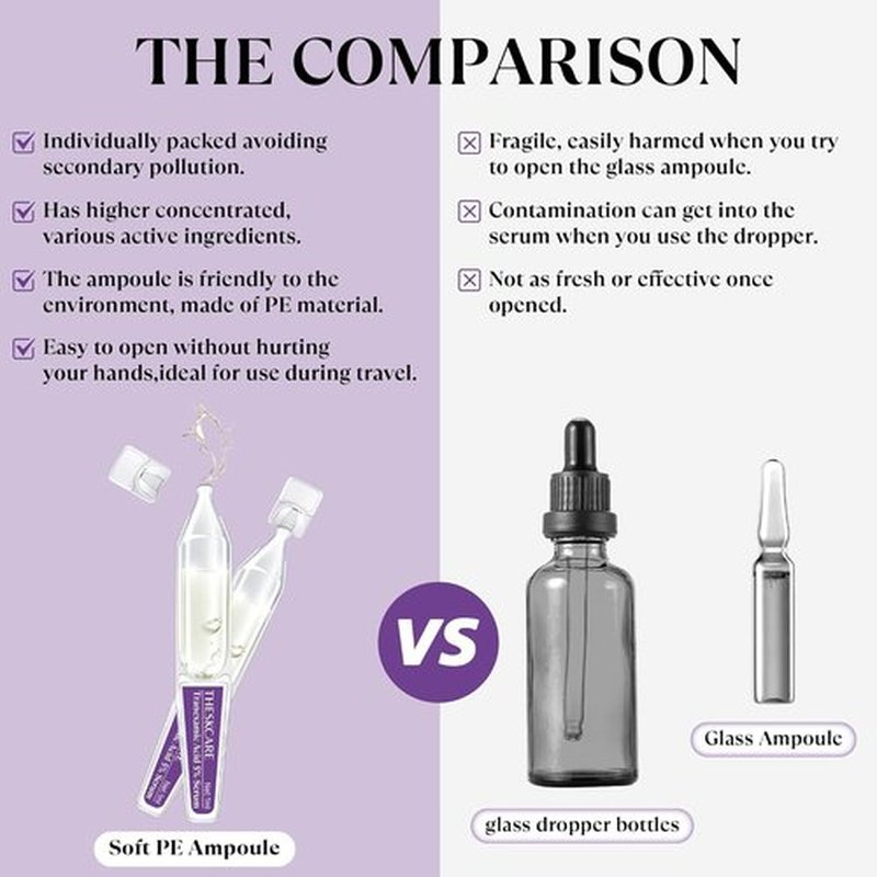 THESKCARE 5% Tranexamic Acid Serum Ampoule for Face with Niacinamide,Kojic Acid & Alpha Arbutin,Skin Glowing Serum for Dark Spots,Even Out Skin Tone,30 Ampoules