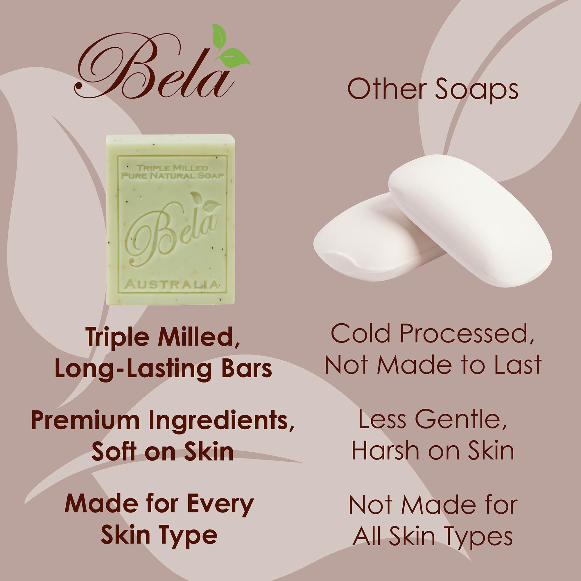 BELA Eucalyptus with Lemon Soap 3.3 oz Pack of 12, Long Lasting Triple Milled French Soap Enriched with Organic Shea Butter, Rich Creamy Lather, Made in Australia