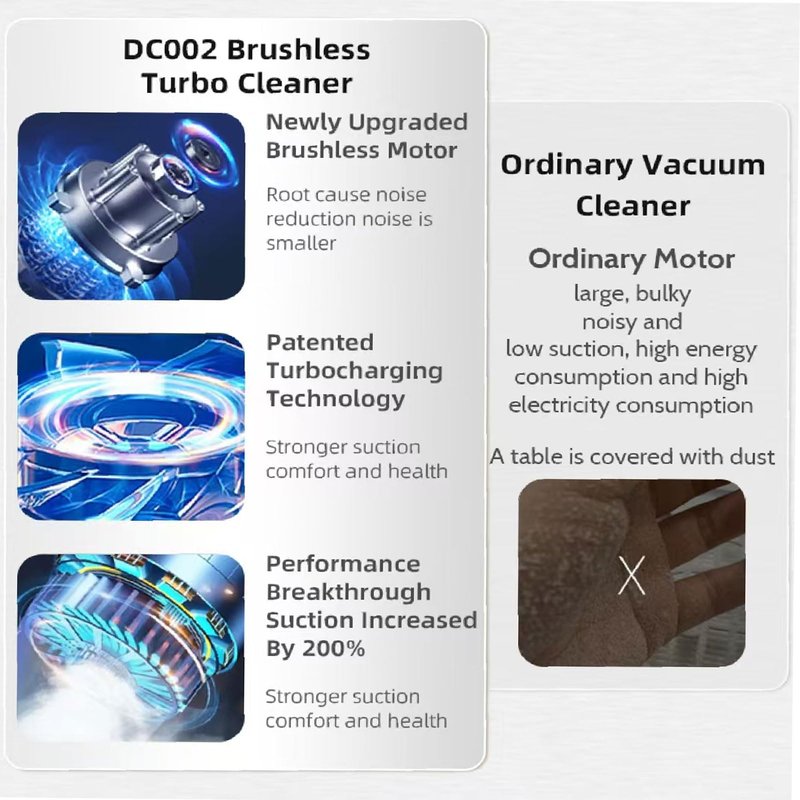 Voolex Nail Dust Collector for Nail Tech，Vacuum Fan Dust Collector for Beginner with nail dust collector Filter, Professional nail dust collector, Must Have Nails Tools & Accessories for Nail Art
