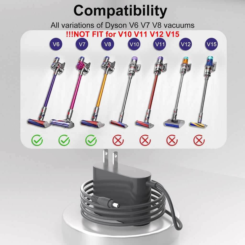 Eaneey 26.1V for Dyson Charger Replacement 205720-02 for V6 V7 V8 DC58 DC59 DC61 DC62 SV03 SV04 SV05 SV06 Cordless Vacuum 21.6V Battery