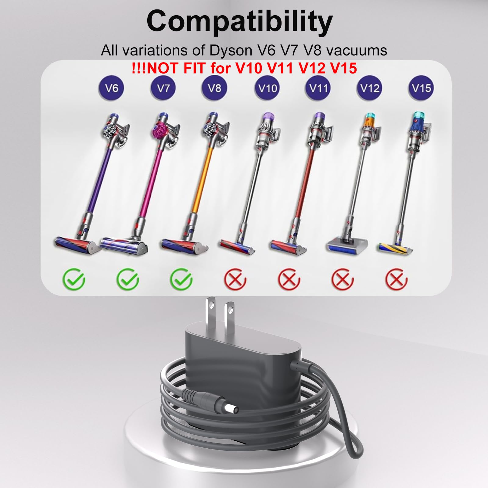 Eaneey 26.1V for Dyson Charger Replacement 205720-02 for V6 V7 V8 DC58 DC59 DC61 DC62 SV03 SV04 SV05 SV06 Cordless Vacuum 21.6V Battery