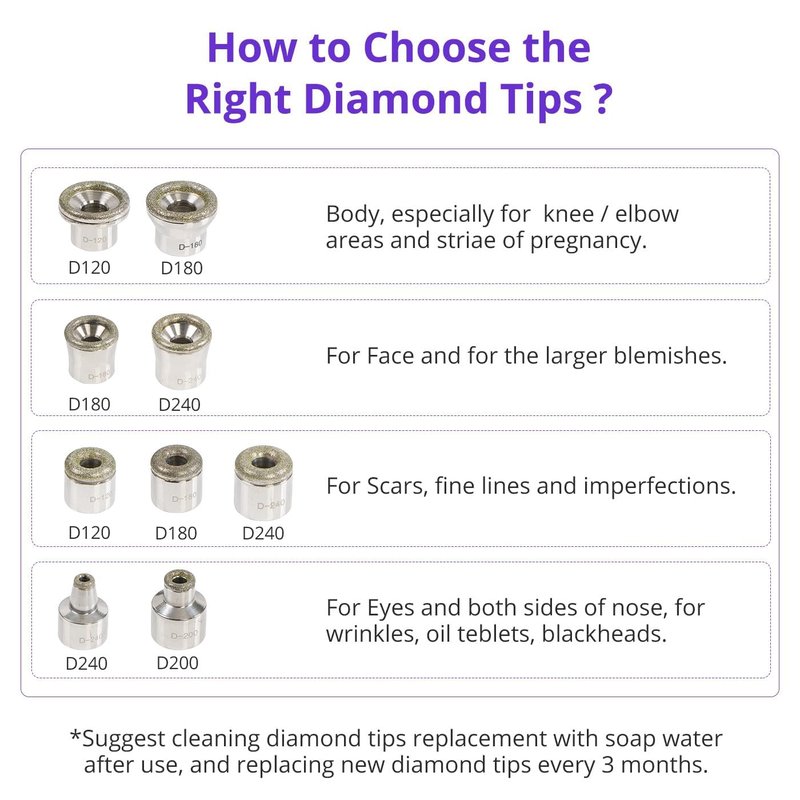UNOISETION Diamond Microdermabrasion Tips Replacement for Diamond Tip Microdermabrasion Machine, 9PCs Facial Peel Diamond Microderm Tips for Microdermabrasion Device