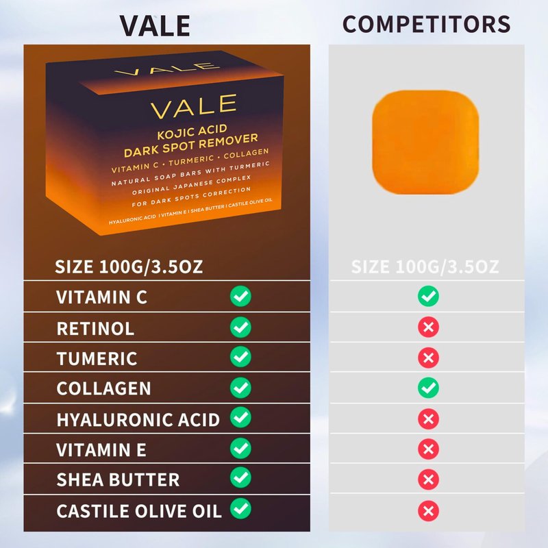 VALE Kojic Acid & Turmeric Soap Bars (3-Pack) – Natural Dark Spot Remover & Original Japanese Complex with Vitamin C, E, Collagen, Retinol, Olive Oil & Shea Butter(Citrus)