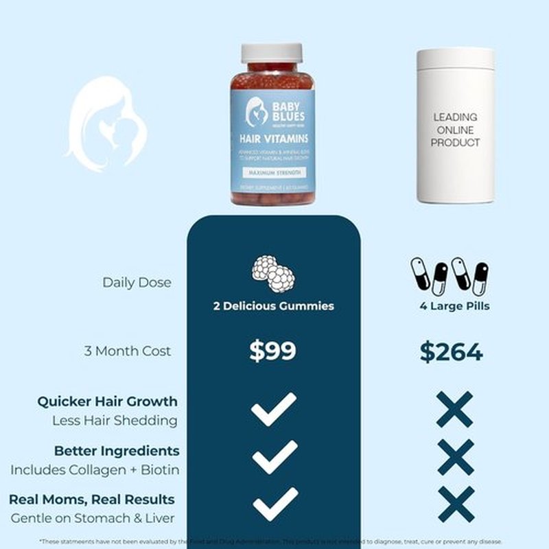 Baby Blues Postpartum Hair Loss Vitamins - Passion Fruit Gummies with Biotin, Collagen & Folate