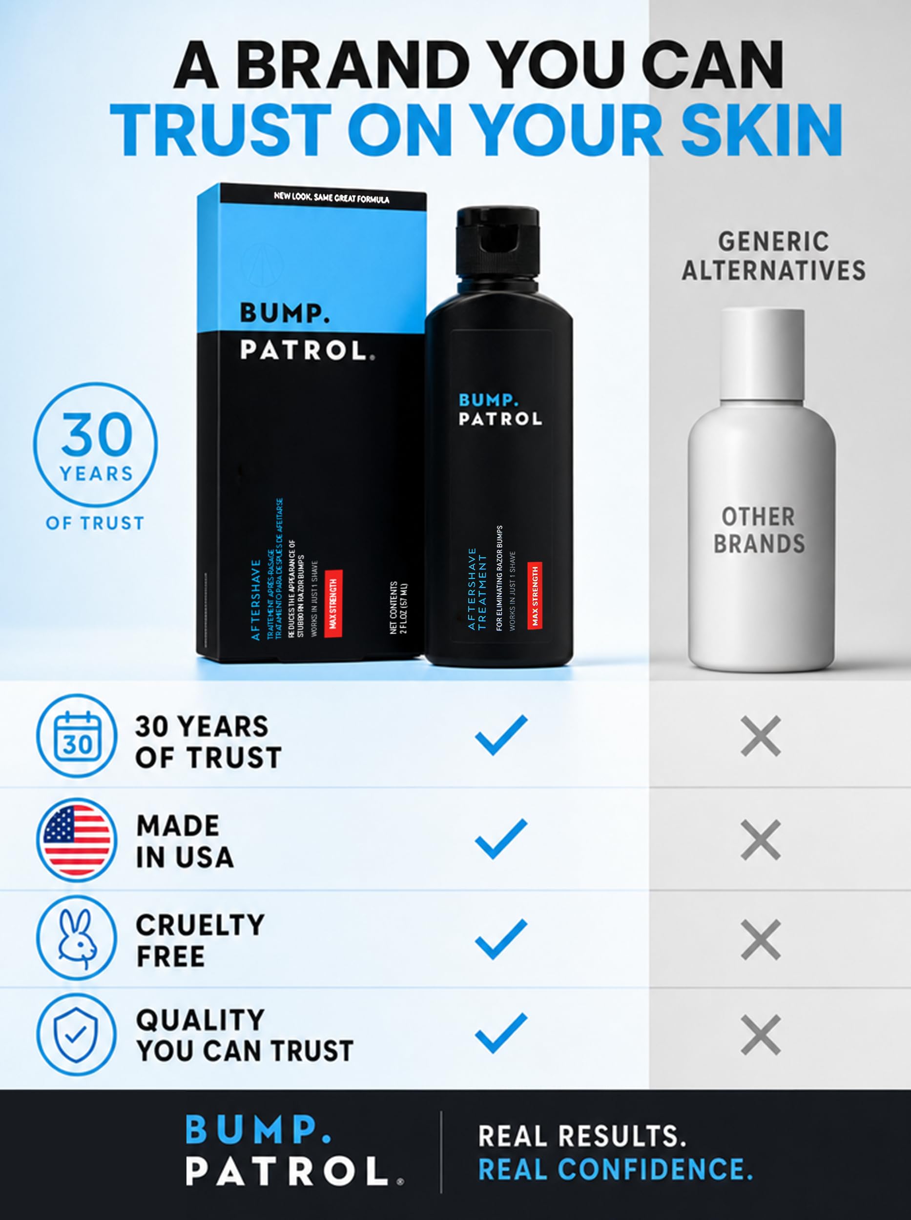Bump Patrol Maximum Strength Aftershave Treatment Serum – Razor Bump Stopper and Ingrown Hair Treatment for Men and Women, Fast Acting Salicylic Acid for Razor Burn & Shaving Irritation - 2 oz Pack 4
