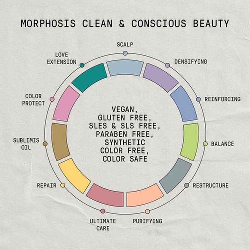 FRAMESI Morphosis Repair Rich Hair Treatment 8.4 fl oz