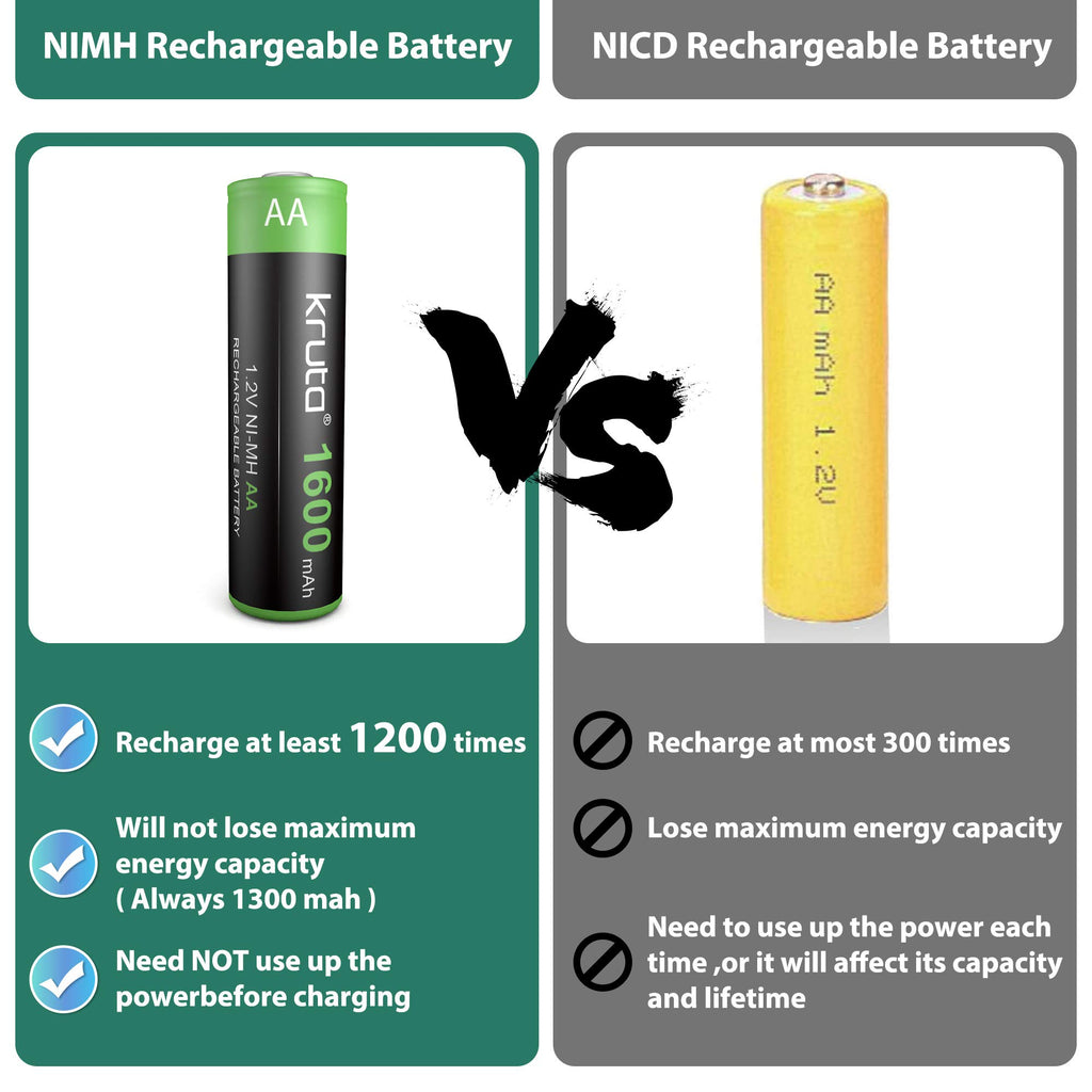 Solar Lights Batteries AA 1600mah High Capacity 1.2V Ni-MH Rechargeable AA Solar Battery for Outdoor Solar Lights, Battery String Lights, TV Remotes, Wireless Mouses, Radio, Flashlight
