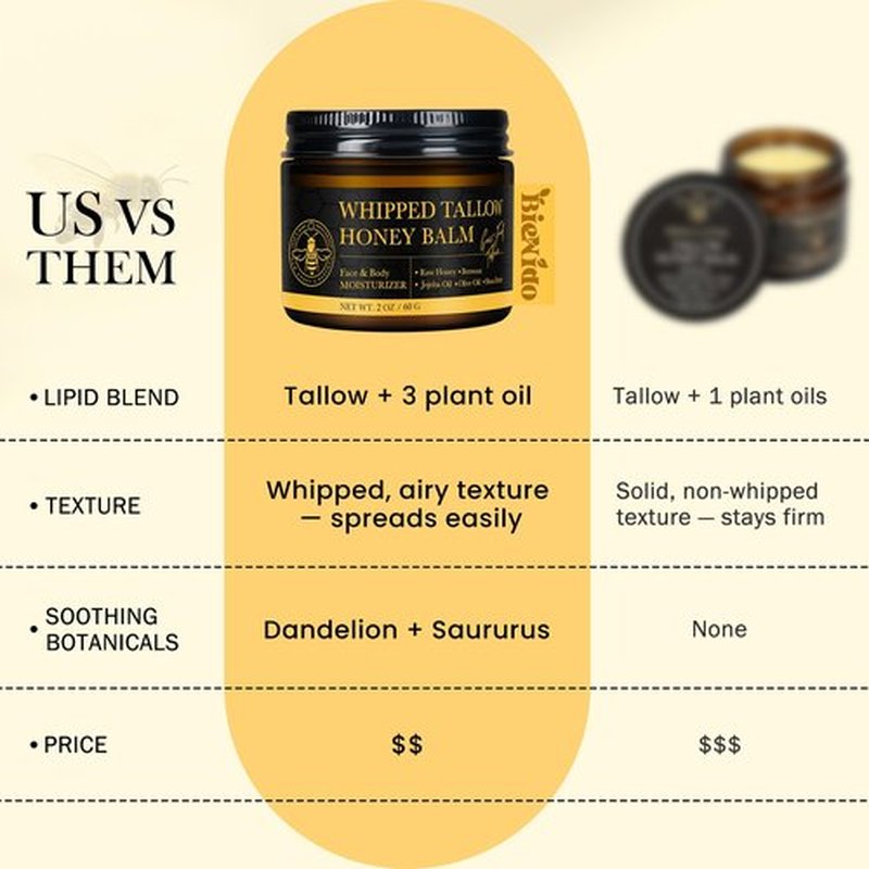 BieNido Organic Grass-Fed Tallow Balm for Face: Whipped Beef Tallow Cream with Raw Honey for Sensitive and Dry Skin, Natural Formula for Soothing & Deep Hydration