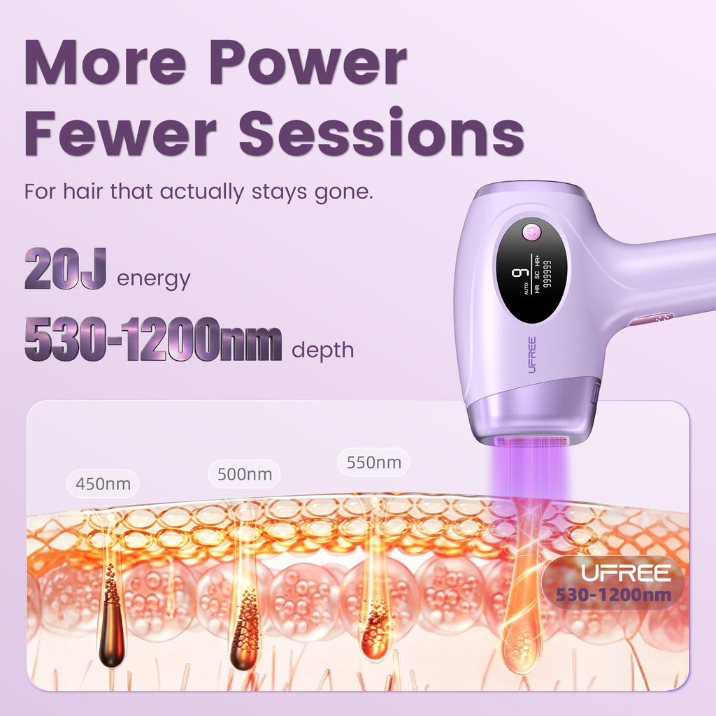 Ufree IPL Hair Removal Device, Full Body for Women Men at Home, Long-Lasting & Painless, 20J & 3 Smart Modes, 990k Flashes, Hair Remover for Armpits Legs Arms Face Bikini Line (Purple)