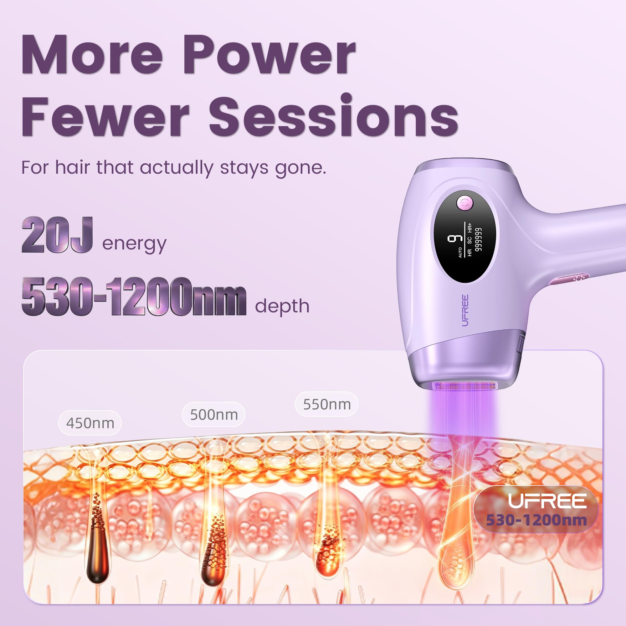 Ufree IPL Hair Removal Device, Full Body for Women Men at Home, Long-Lasting & Painless, 20J & 3 Smart Modes, 990k Flashes, Hair Remover for Armpits Legs Arms Face Bikini Line (Purple)
