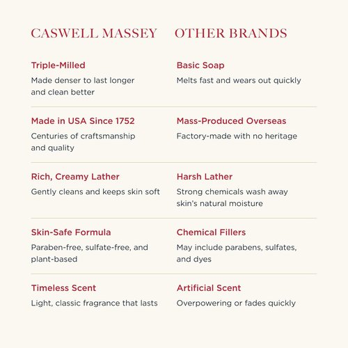 Caswell-Massey Elixir of Love Natural Bar Soap - Moisturizing Body Soap for All Skin Types, 3.5 oz