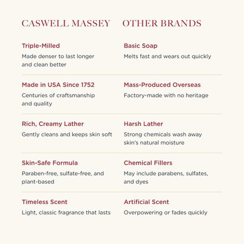 Caswell-Massey Number Six Bar Soap - Moisturizing Natural Body Soap for All Skin Types | 5.8 oz
