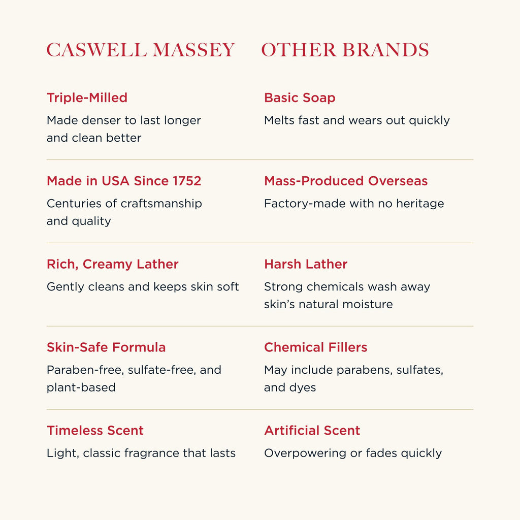 Caswell-Massey Men’s Bar Soap Gift Set – Jockey Club Scent – Triple-Milled Moisturizing Body Soap Bars for All Skin Types, Plant-Based Formula with Essential Oils, Made in USA, 3 x 5.8 oz