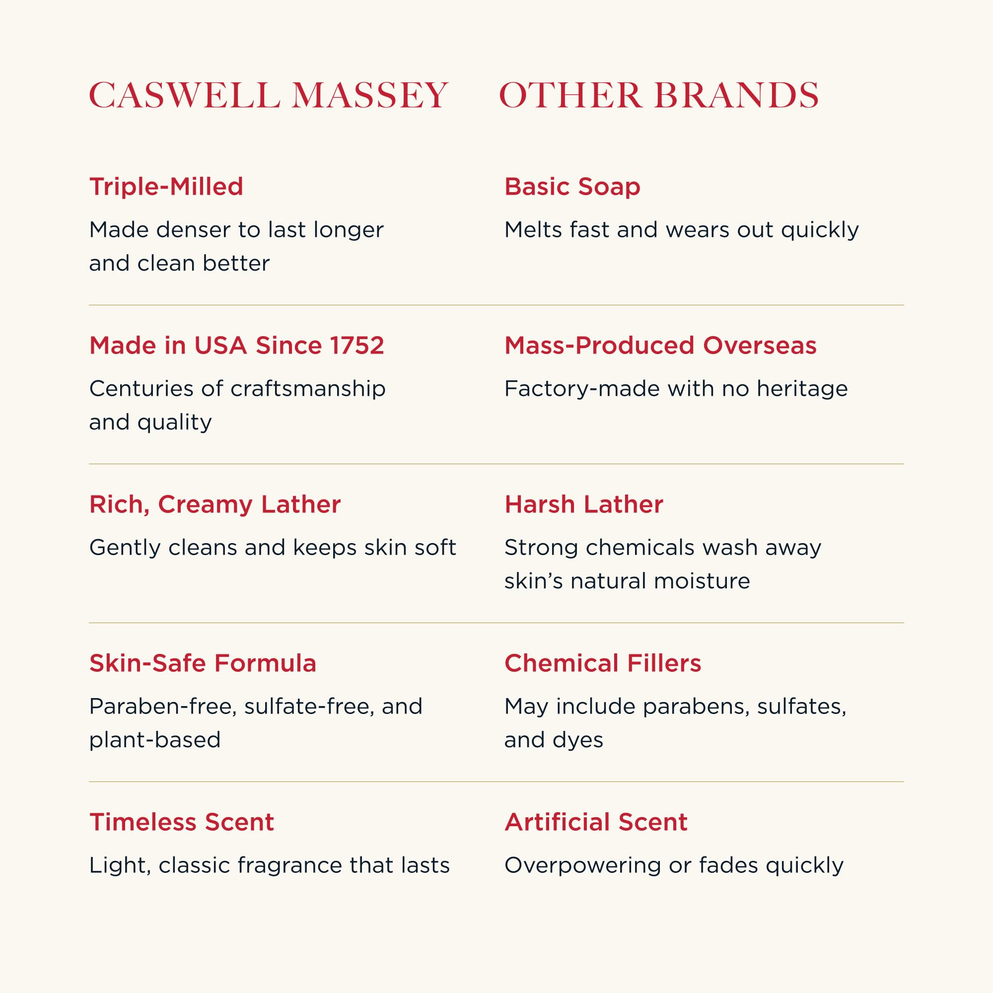 Caswell-Massey Men’s Bar Soap Gift Set – Jockey Club Scent – Triple-Milled Moisturizing Body Soap Bars for All Skin Types, Plant-Based Formula with Essential Oils, Made in USA, 3 x 5.8 oz