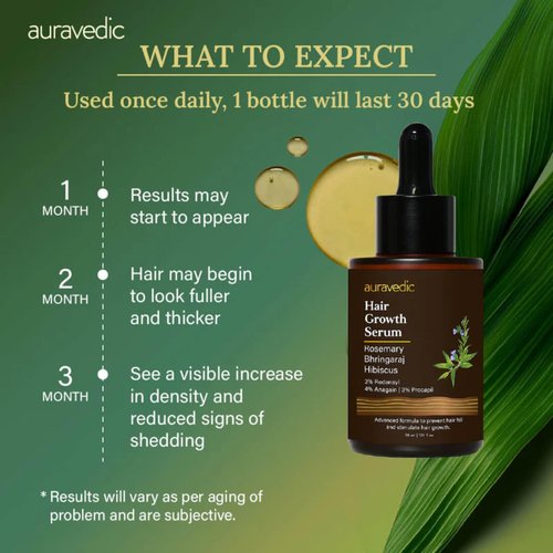 Auravedic Hair Growth Serum with 3% Redensyl & 4% Anagain | Nourishes Roots, Reduces Breakage & Supports Fuller Looking Hair | Rosemary, Bhringraj, Hibiscus | 1.01 Fl Oz (30ml)