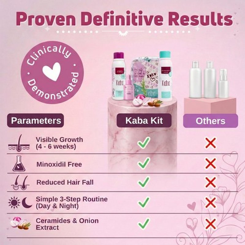 D'Luchi Hair Treatment Kit for Growth & Intense Care, Set of 3 - Complete Hair Care Set with Bag, Includes Red Onion Shampoo & Hair Tonic.