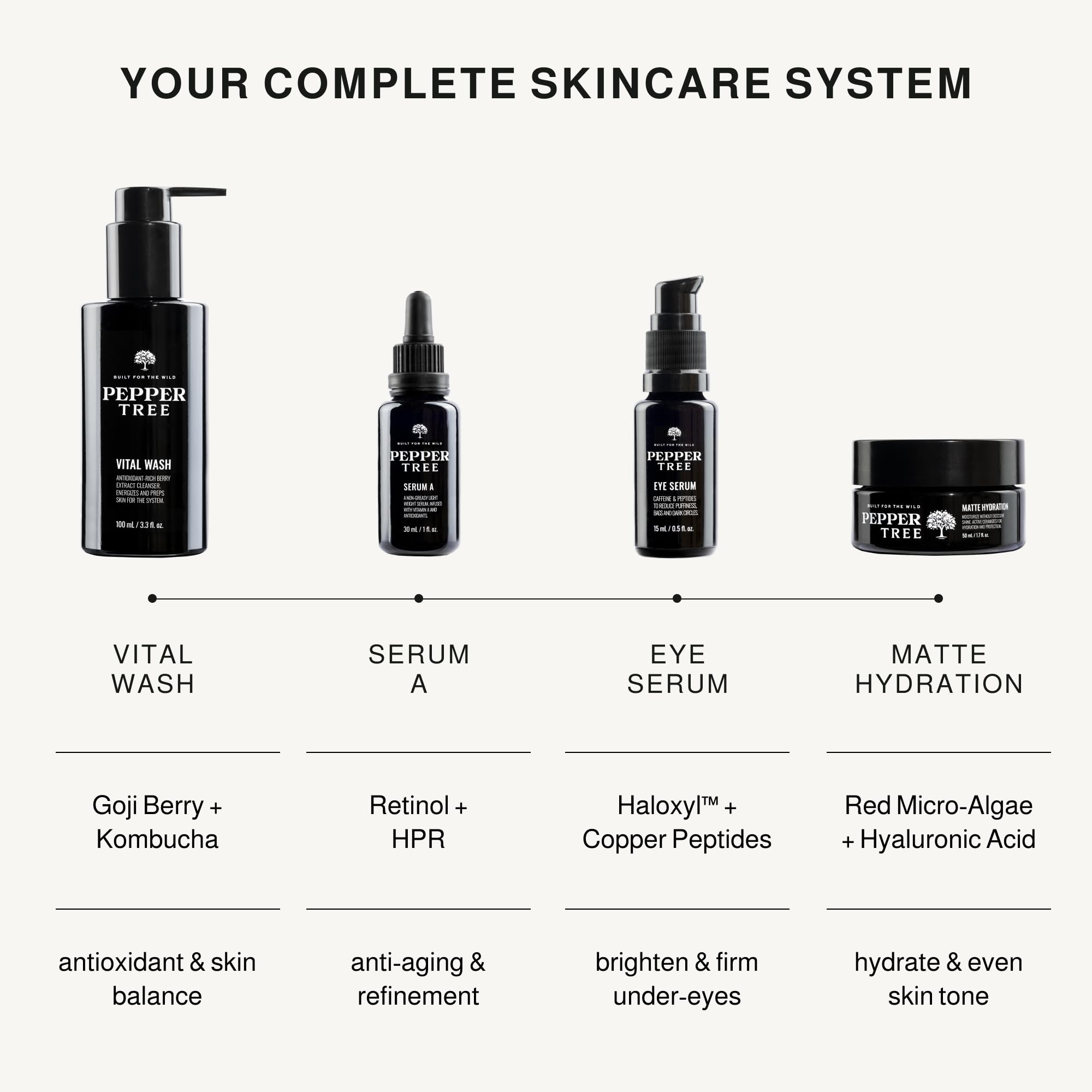 Peppertree Men's Skin Care System - Men's Self Care Essentials with Face Wash, Hydrating Moisturizer, Eye Serum & Retinol Serum For Face - Skincare Set for Sensitive, Normal & Dry Skin - 4 Piece Kit