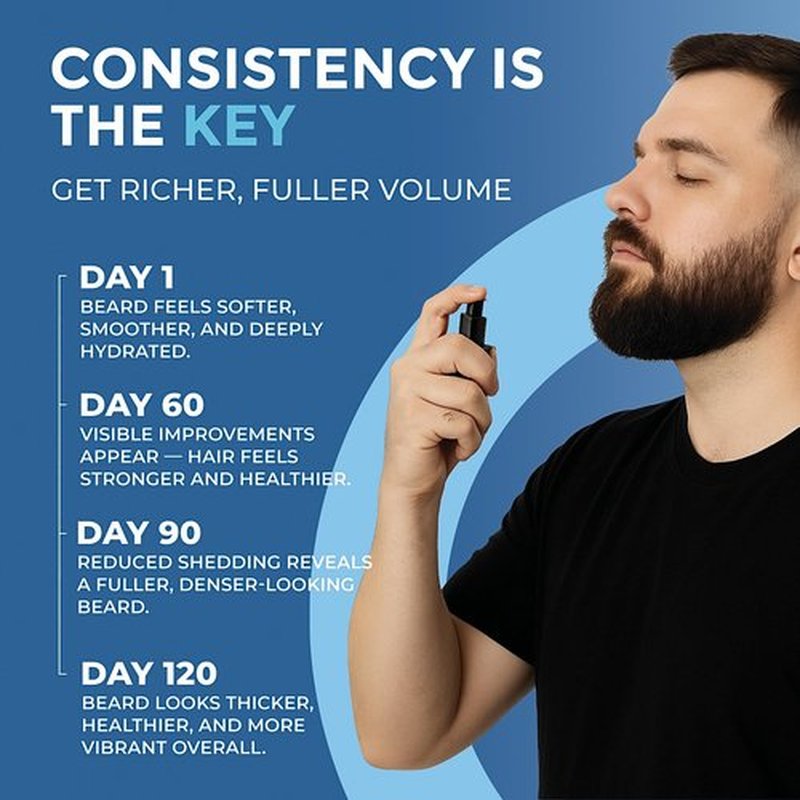 Manemen Beard Growth Serum Spray- Biotin, Castor Oil, Vitamin B5 & B12 - Natural Hair Regrowth Beard Oil Formula for Thicker, Fuller, Stronger Beard - Stimulates Hair Follicles & Supports Fast Growth