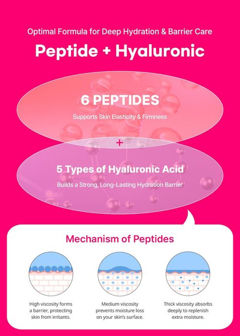 Snp 6 Peptides + 5 Hyaluronic Acid Face Serum | Firming, Soothing & Moisturizing Korean Skincare for Dry Skin | Lightweight & Non-Sticky Serum for Sensitive Skin | 7.43 fl oz
