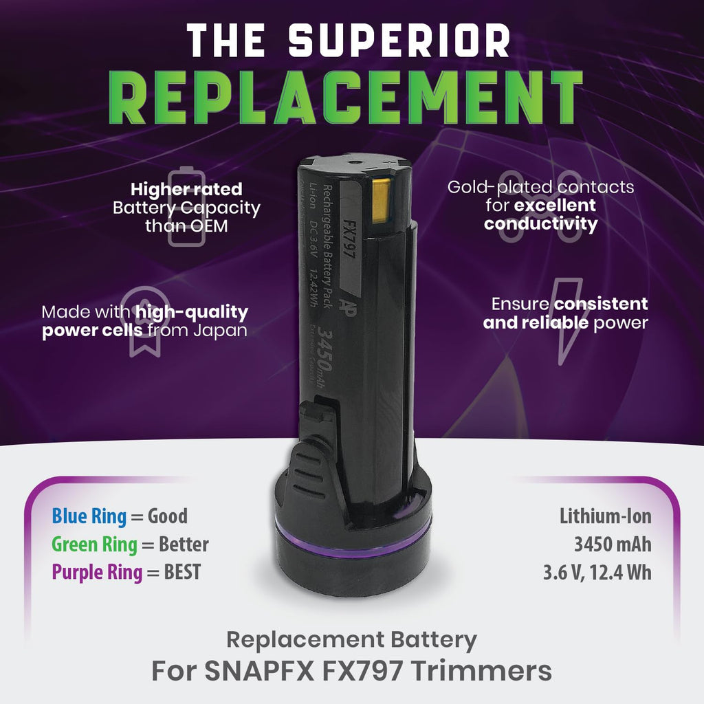 High-Capacity Replacement Battery Compatible with BaBylissPRO SNAPFX FX797 Trimmers. Li-ion, 3450mAh, Japanese Cells. Replaces FXBPT, FXBPT33, 074108461773, and 074108461780 - Long-Lasting Power