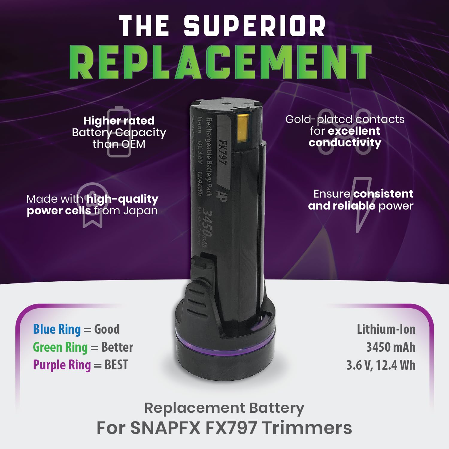 High-Capacity Replacement Battery Compatible with BaBylissPRO SNAPFX FX797 Trimmers. Li-ion, 3450mAh, Japanese Cells. Replaces FXBPT, FXBPT33, 074108461773, and 074108461780 - Long-Lasting Power