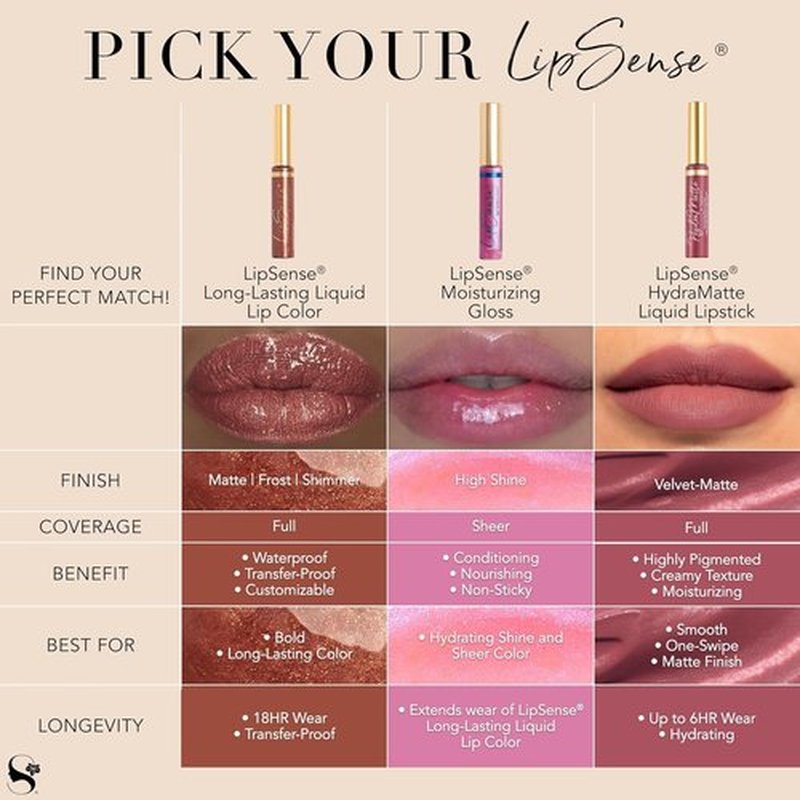 SeneGence LipSense Moisturizing Gloss – Hydrating, Long-Lasting Gloss with Shea Butter & Vitamin E, Vegan & Paraben-Free