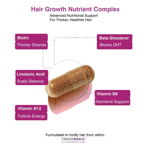 Hair Growth Vitamins for Women & Men - Biotin, Keratin & Saw Palmetto Hair Supplements - Stop Hair Loss & Thinning - Best Hair Pills for Faster Growth, Stronger Nails & Skin Health 120 Tablets